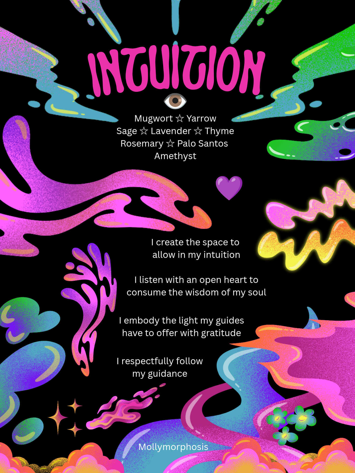 Intuition Ritual Candles